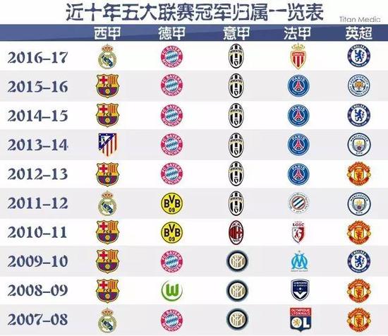 未来之星的